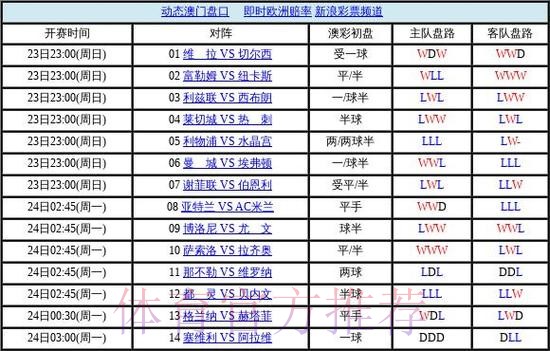 世界杯盘口在线最佳